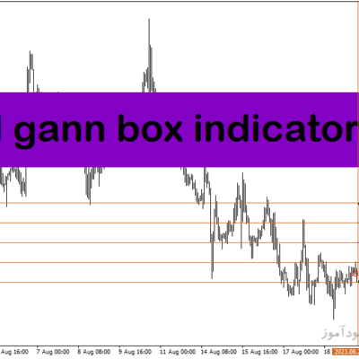 خرید و دانلود اندیکاتور خط روند در تحلیل تکنیکال برای متاتریدر4 با نام wd gann box indicator