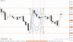خرید و دانلود اندیکاتور خط روند در تحلیل تکنیکال برای متاتریدر4 با نام wd gann box indicator
