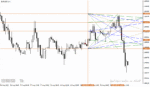 خرید و دانلود اندیکاتور خط روند در تحلیل تکنیکال برای متاتریدر4 با نام wd gann box indicator