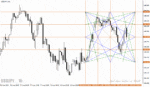 خرید و دانلود اندیکاتور خط روند در تحلیل تکنیکال برای متاتریدر4 با نام wd gann box indicator