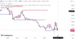 خرید و دانلود اندیکاتور خطوط حمایت و مقاومت در تریدینگ ویو با نام های Support and Resistance with Breaks & Order Blocks Signal