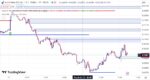 خرید و دانلود اندیکاتور خطوط حمایت و مقاومت در تریدینگ ویو با نام های Support and Resistance with Breaks & Order Blocks Signal