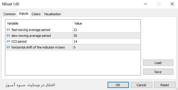 NDuet اندیکاتور