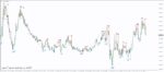 خرید و دانلود اندیکاتور دی تریدینگ با نام PZ DayTrading