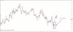 خرید و دانلود اندیکاتور دی تریدینگ با نام PZ DayTrading