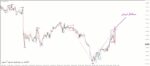خرید و دانلود اندیکاتور دی تریدینگ با نام PZ DayTrading