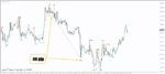 خرید و دانلود اندیکاتور دی تریدینگ با نام PZ DayTrading