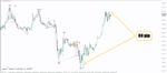 خرید و دانلود اندیکاتور دی تریدینگ با نام PZ DayTrading