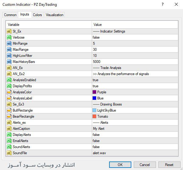 اندیکاتور
