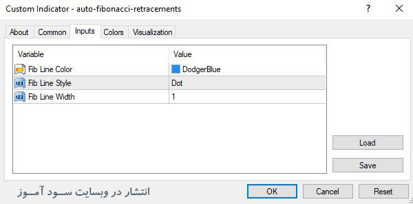 تنظیمات اندیکاتور Auto Fibonacci Retracements