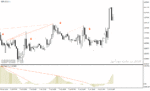 خرید و دانلود اندیکاتور رسم اتوماتیک واگرایی برای متاتریدر4 با نام Elliot Wave Oscillator Divergence