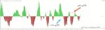 خرید و دانلود اندیکاتور رسم اتوماتیک واگرایی مکدی Macd Divergence برای متاتریدر 4