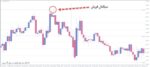 خرید و دانلود اندیکاتور رسم حمایت و مقاومت قیمت های رند FXSSI Round Levels برای متاتریدر 4