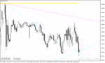 خرید و دانلود اندیکاتور رسم خط روند در متاتریدر4 با نام Max Min Trendlines Indicator