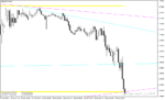 خرید و دانلود اندیکاتور رسم خط روند در متاتریدر4 با نام Max Min Trendlines Indicator