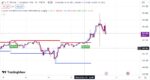 خرید و دانلود اندیکاتور رسم خطوط حمایت و مقاومت تریدینگ ویو با نام Support and Resistance Levels with Breaks