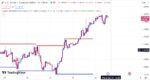 خرید و دانلود اندیکاتور رسم خطوط حمایت و مقاومت تریدینگ ویو با نام Support and Resistance Levels with Breaks