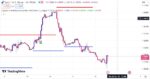 خرید و دانلود اندیکاتور رسم خطوط حمایت و مقاومت تریدینگ ویو با نام Support and Resistance Levels with Breaks