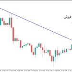 خرید و دانلود اندیکاتور رسم خطوط روند با نام Auto TrendLines برای متاتریدر5