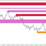 خرید و دانلود اندیکاتور رسم خطوط Supply Demand برای متاتریدر5