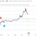 خرید و دانلود اندیکاتور رسم خودکار حمایت و مقاومت در تریدینگ ویو با نام Trend Direction Helper