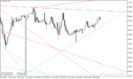 خرید و دانلود اندیکاتور رسم خودکار خط روند برای متاتریدر4 با نام Advanced Trendlines Indicator