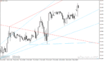 خرید و دانلود اندیکاتور رسم خودکار خط روند برای متاتریدر4 با نام Advanced Trendlines Indicator