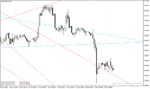 خرید و دانلود اندیکاتور رسم خودکار خط روند برای متاتریدر4 با نام Advanced Trendlines Indicator
