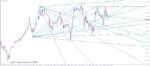 خرید و دانلود اندیکاتور رسم خودکار خطوط روند و مورب PZ Multidiagonals برای متاتریدر 4