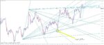 خرید و دانلود اندیکاتور رسم خودکار خطوط روند و مورب PZ Multidiagonals برای متاتریدر 4