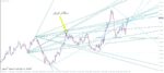 خرید و دانلود اندیکاتور رسم خودکار خطوط روند و مورب PZ Multidiagonals برای متاتریدر 4