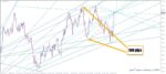 خرید و دانلود اندیکاتور رسم خودکار خطوط روند و مورب PZ Multidiagonals برای متاتریدر 4