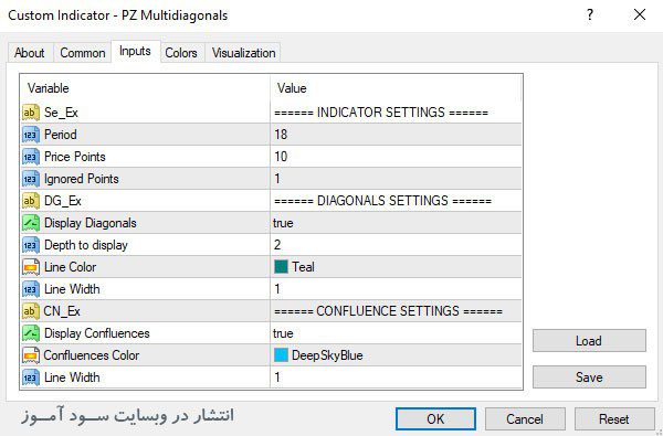 تنظیمات اندیکاتور PZ Multidiagonals 