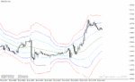 خرید و دانلود اندیکاتور رسم کانال در متاتریدر4 با نام atr channels indicator