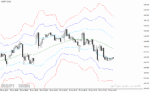 خرید و دانلود اندیکاتور رسم کانال در متاتریدر4 با نام atr channels indicator