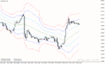 خرید و دانلود اندیکاتور رسم کانال در متاتریدر4 با نام atr channels indicator