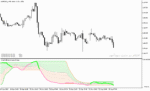خرید و دانلود اندیکاتور رسم کانال متاتریدر5 با نام RSI wIth Fibonacci Auto Channel Indicator