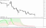 خرید و دانلود اندیکاتور رسم کانال متاتریدر5 با نام RSI wIth Fibonacci Auto Channel Indicator