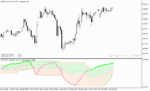 خرید و دانلود اندیکاتور رسم کانال متاتریدر5 با نام RSI wIth Fibonacci Auto Channel Indicator