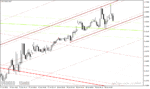 خرید و دانلود اندیکاتور رسم کانال متاتریدر4 با نام Auto Trendlines Channels Indicator