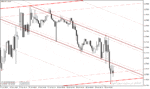 خرید و دانلود اندیکاتور رسم کانال متاتریدر4 با نام Auto Trendlines Channels Indicator