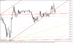 خرید و دانلود اندیکاتور رسم کانال متاتریدر4 با نام Auto Trendlines Channels Indicator