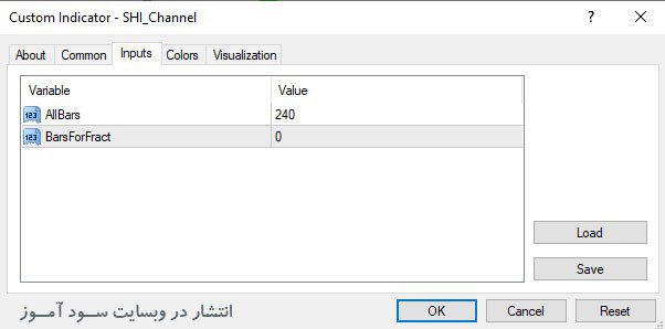 تنظیمات اندیکاتور SHI Channel