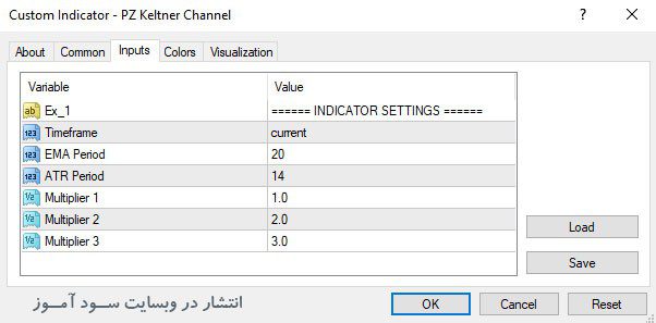 تنظیمات اندیکاتور PZ KeltChannel ner