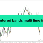 خرید و دانلود اندیکاتور روند نما در متاتریدر4 با نام tma centered bands multi time frame indicator