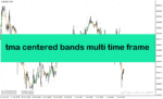 خرید و دانلود اندیکاتور روند نما در متاتریدر4 با نام tma centered bands multi time frame indicator