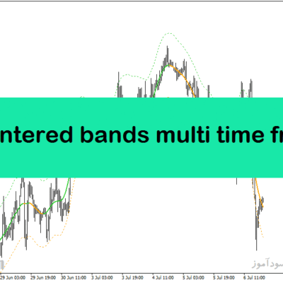 خرید و دانلود اندیکاتور روند نما در متاتریدر4 با نام tma centered bands multi time frame indicator