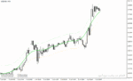 خرید و دانلود اندیکاتور روند نما در متاتریدر4 با نام tma centered bands multi time frame indicator