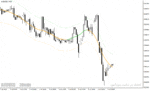 خرید و دانلود اندیکاتور روند نما در متاتریدر4 با نام tma centered bands multi time frame indicator