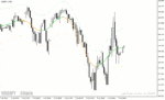 خرید و دانلود اندیکاتور روند نما در متاتریدر4 با نام tma centered bands multi time frame indicator